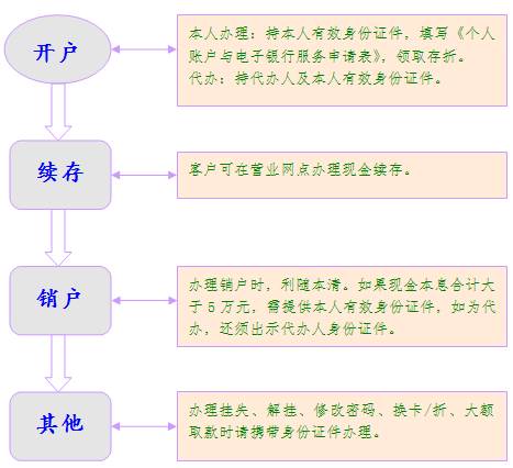 http://www.cgnb.cn/pub/ncsh/wyyc/zxbl/grmg/grckn/201112/W020111210407902620758.png